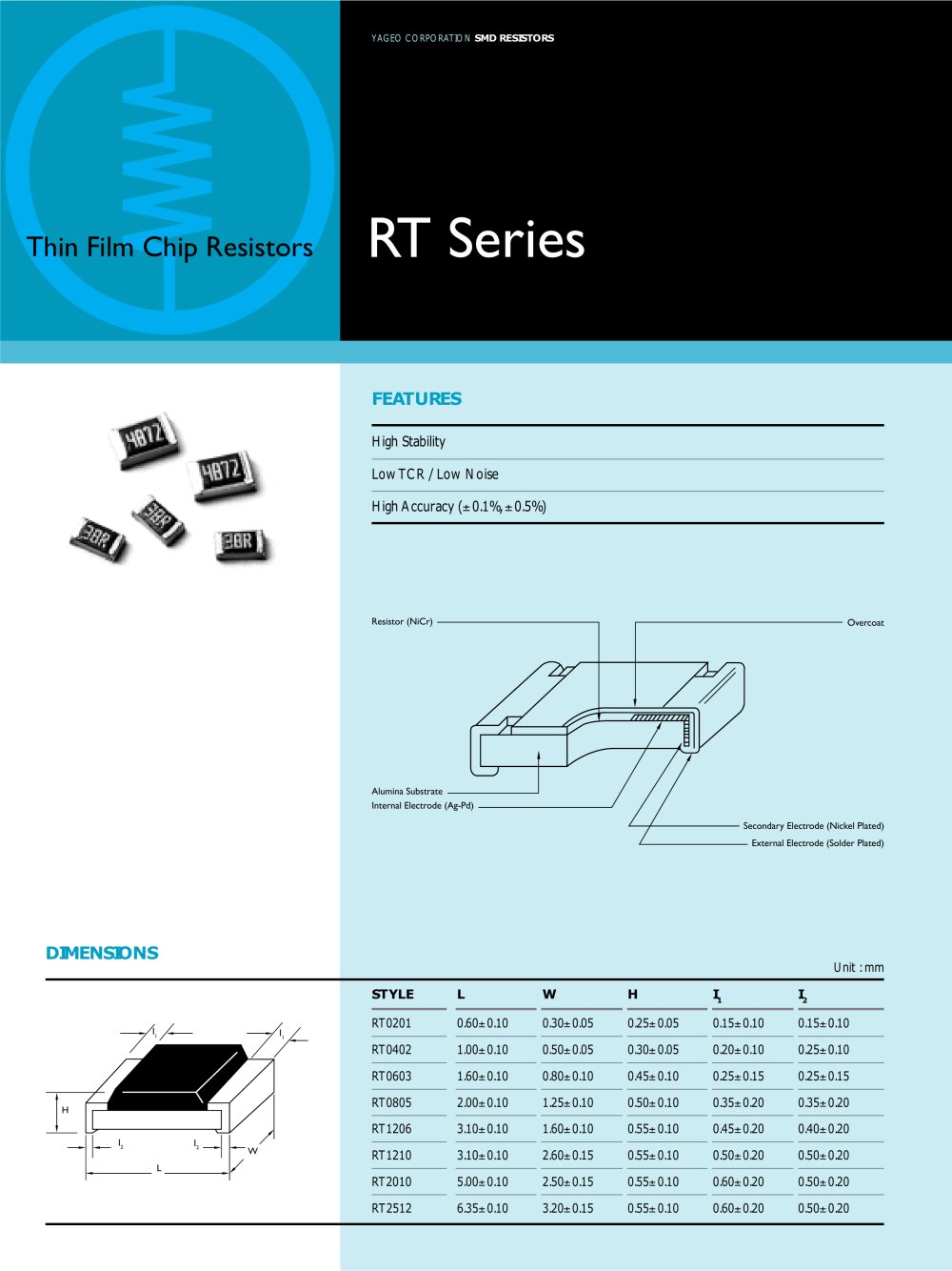 Thin Film Chip Resistors - Yageo