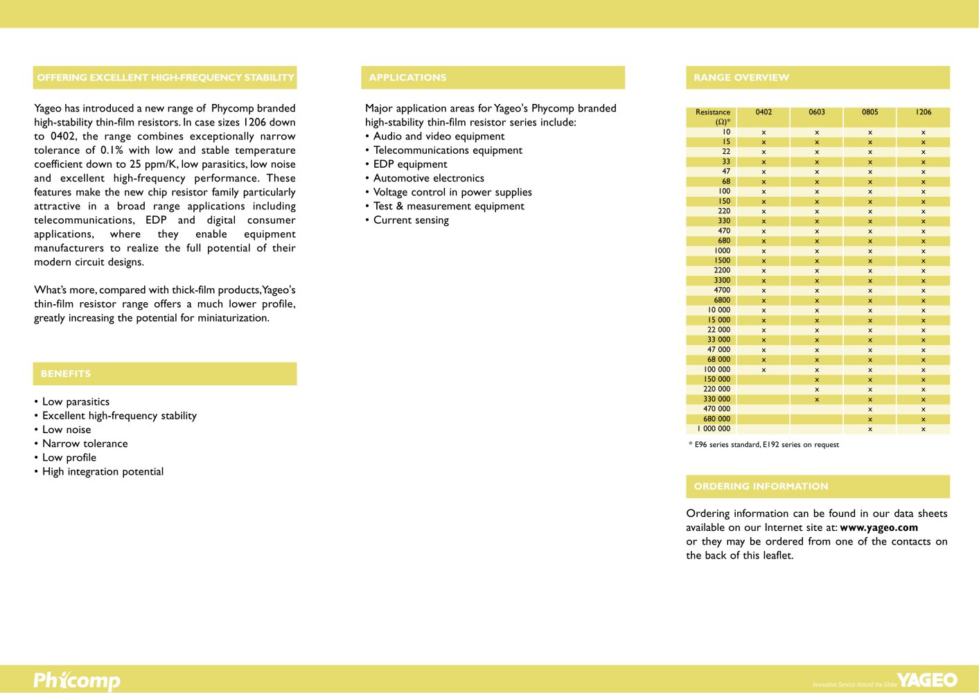 Thin-film resistors. - Yageo
