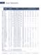 Temperature Catalog - Lake Shore Cryotronics, Inc.