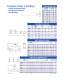 Linear Bearings - LM76 Linear Motion Bearings