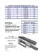 Linear Bearings - LM76 Linear Motion Bearings