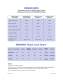 Linear Bearings - LM76 Linear Motion Bearings