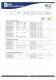 Seam SMD Catalogue NN - Plus Opto