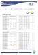 Seam SMD Catalogue NN - Plus Opto