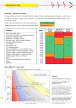 Gasket Selection +Warranty