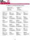 AH Systems Catalog - All You Need In One Small Package - A.H. Systems
