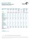 Barracuda 7200.10 Data Sheet - Seagate