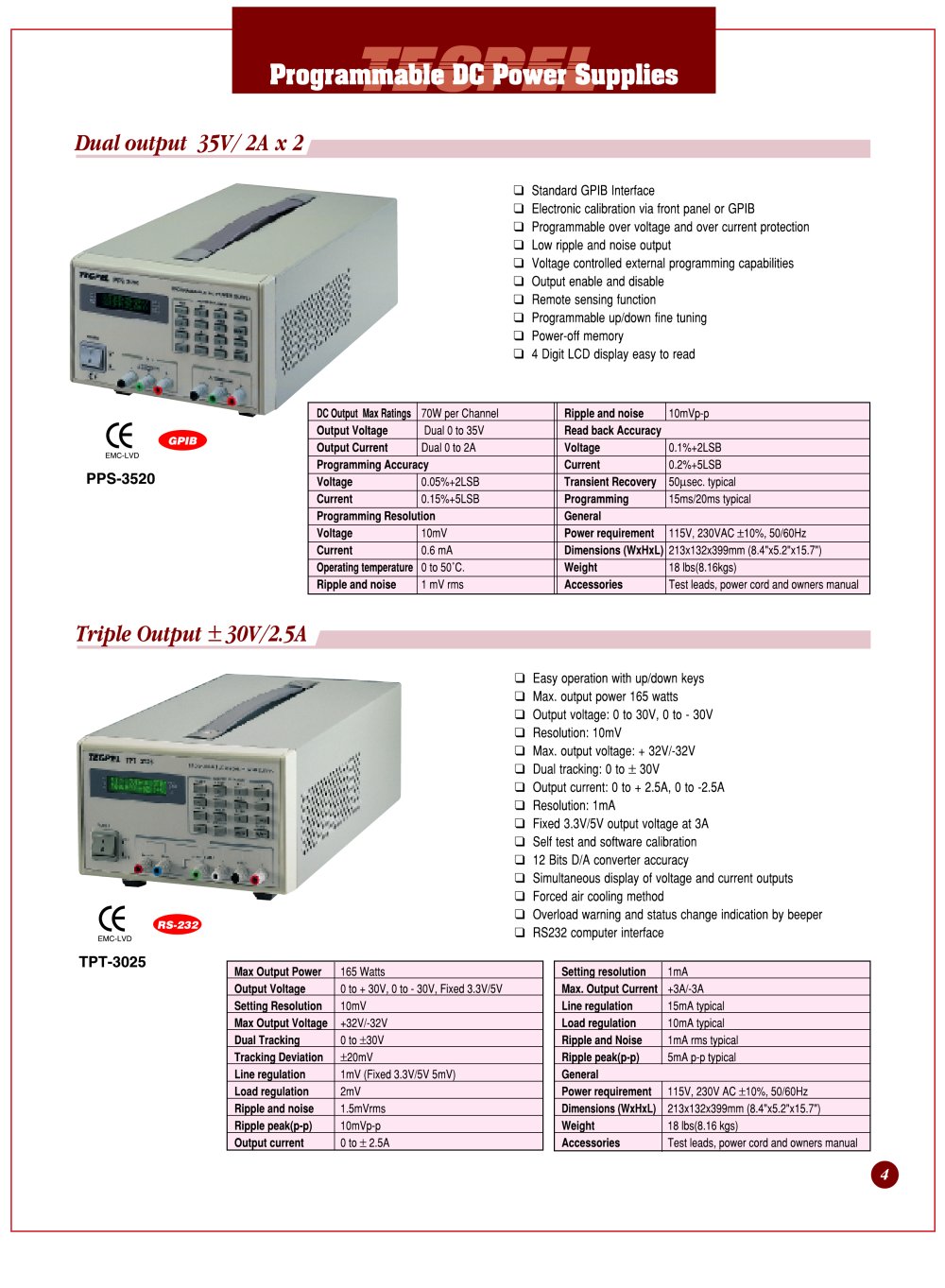 Tecpel - 