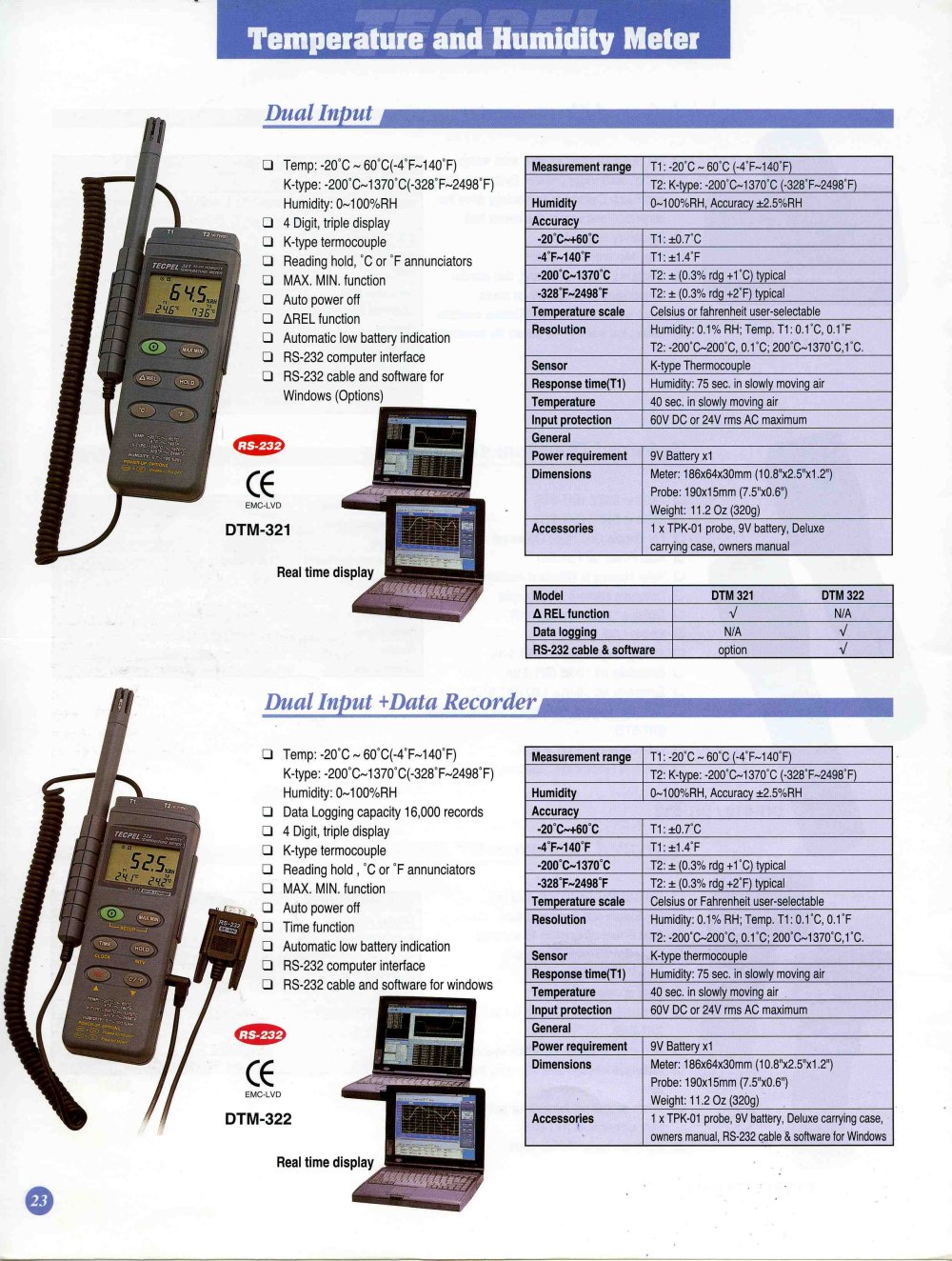 Tecpel - 