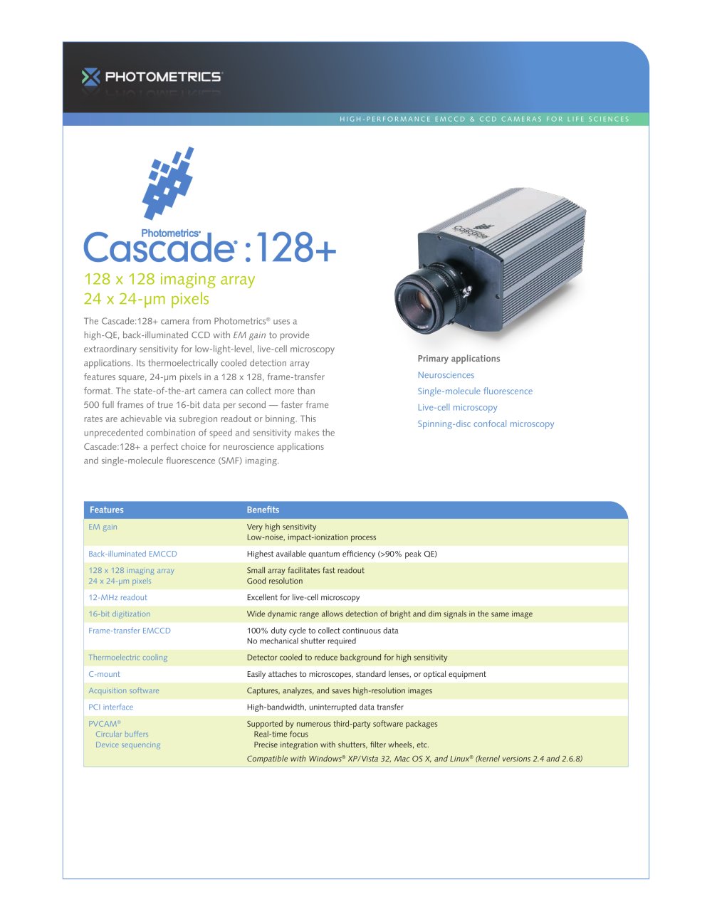 Cascade:128+ - Photometrics