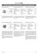 Electric motors & Inverters