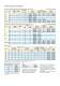 T2 / TE2 - Quick Selection sheet - DANFOSS Refrigeration & Air Conditioning