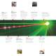 Company Profile and Products - Laser Components