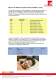 Laser Safety Eyewear