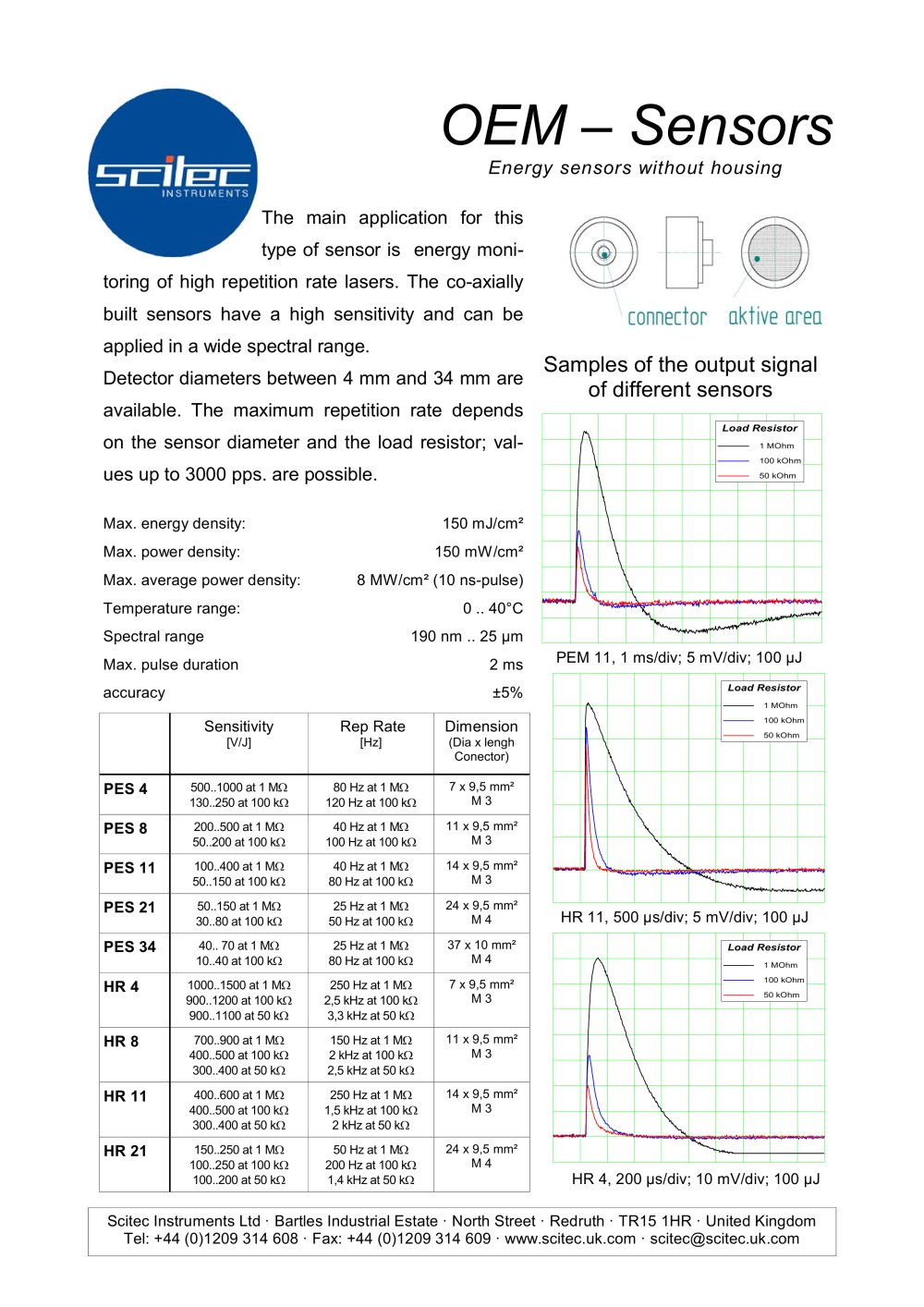 Energy sensors without housing - Scitec Instruments