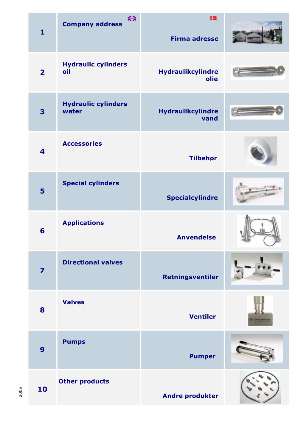 Complete catalogue - SSH Stainless