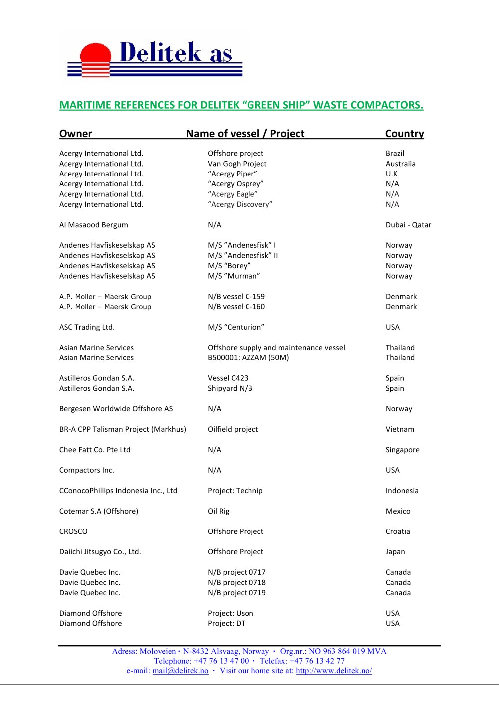 Delitek Client List - Delitek AS