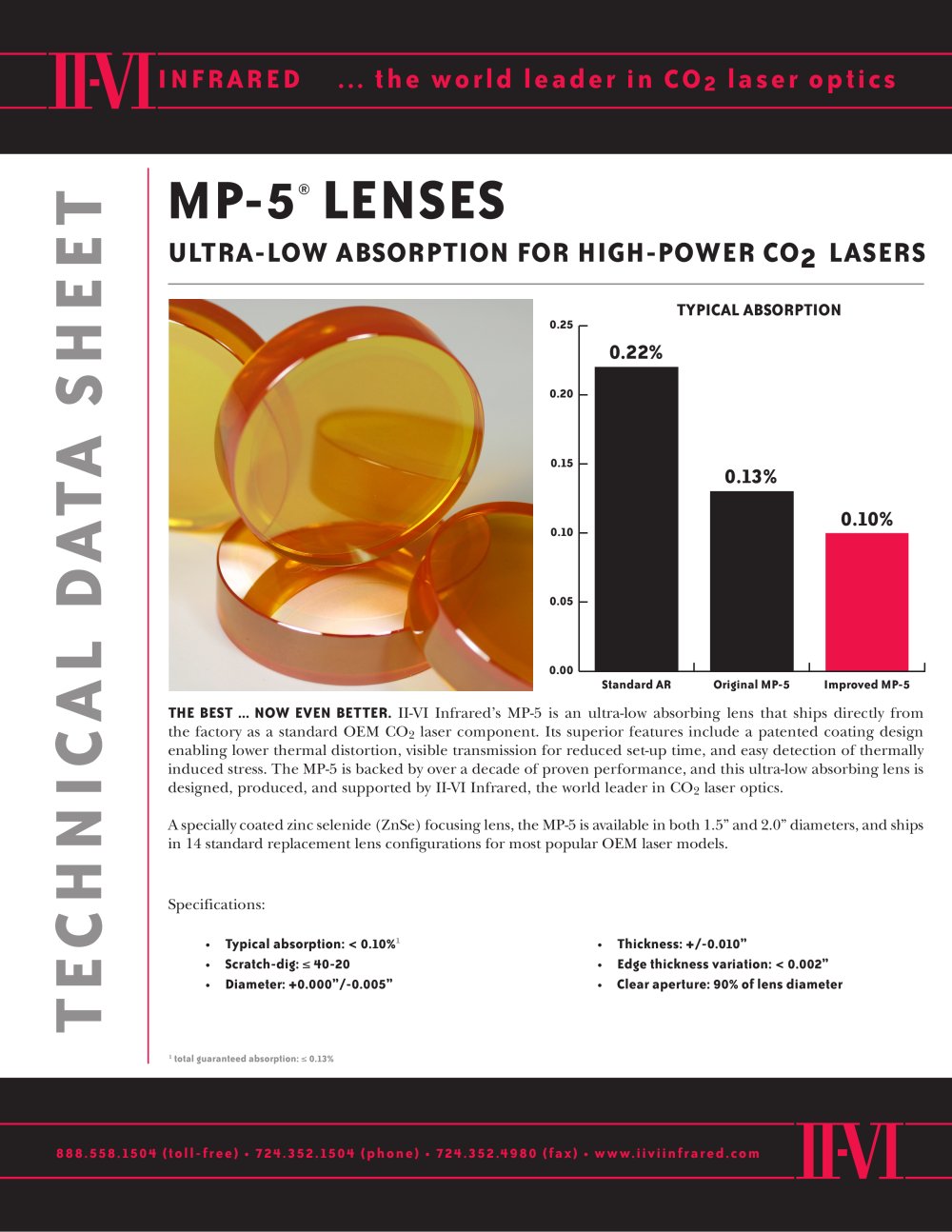MP-5&reg; LENSES - II-VI INFRARED