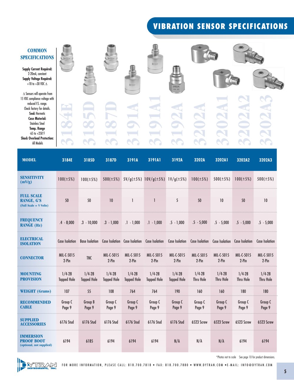 DYTRAN INSTRUMENTS - 2565
