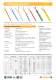 Cables for Temperature Sensor & Instrumentation - TEMPSENS