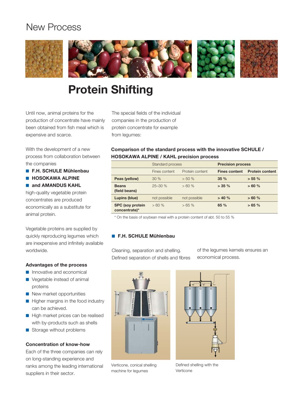 Protein Shifting - F. H. SCHULE Muehlenbau