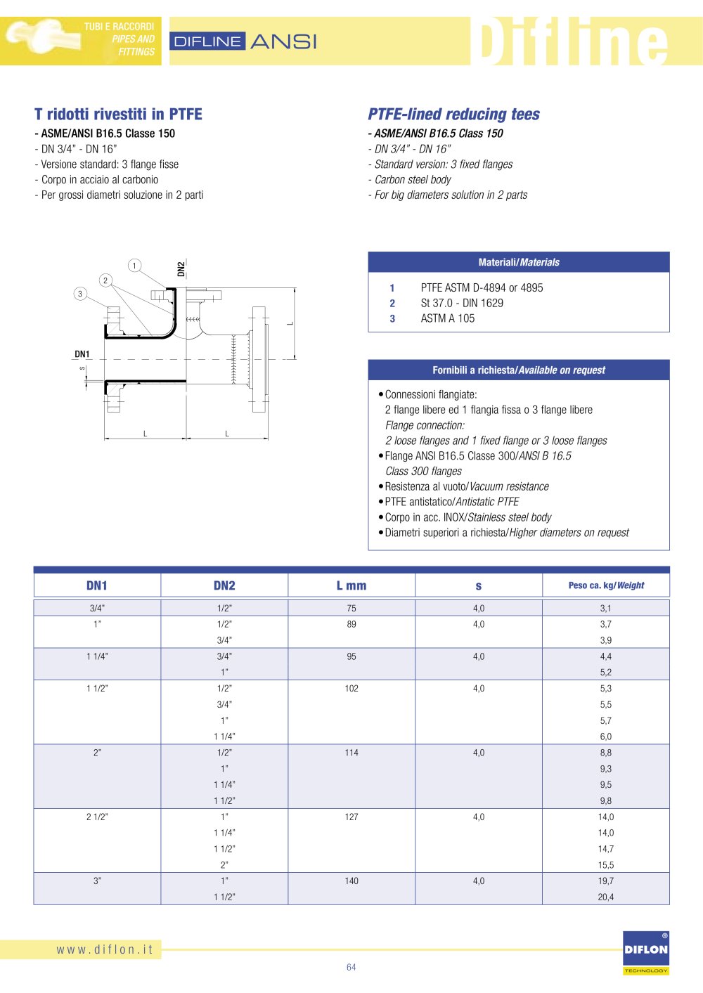 Diflon - 68250