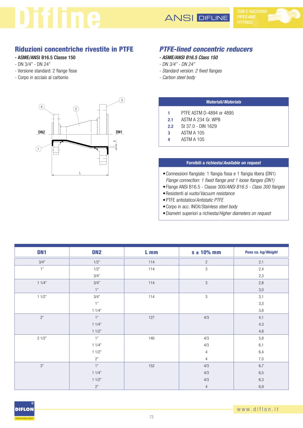 Diflon - 68250