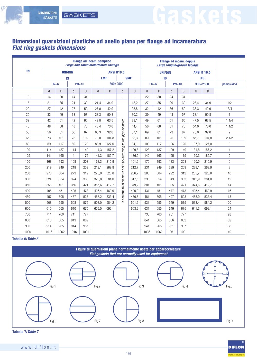 Diflon - 