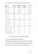 Gurit Guide to Composites - Gurit