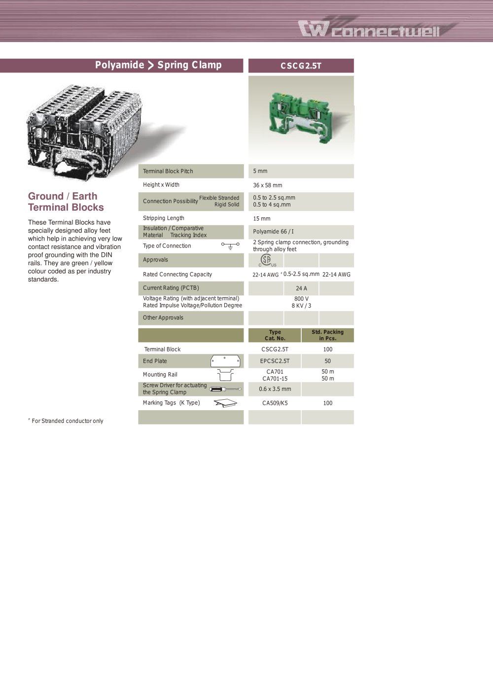 Spring Clamp Ground Terminal Blocks - Connectwell Industries