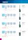 Limit switches - EMAS