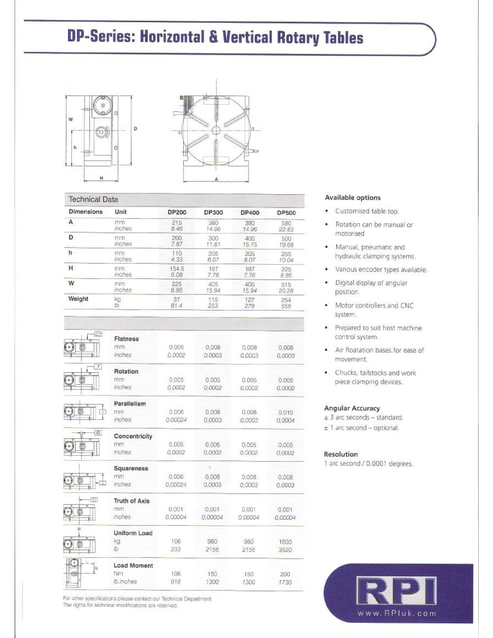 Rotary Precision Instruments UK - 364482, 145493, 82609, 208435