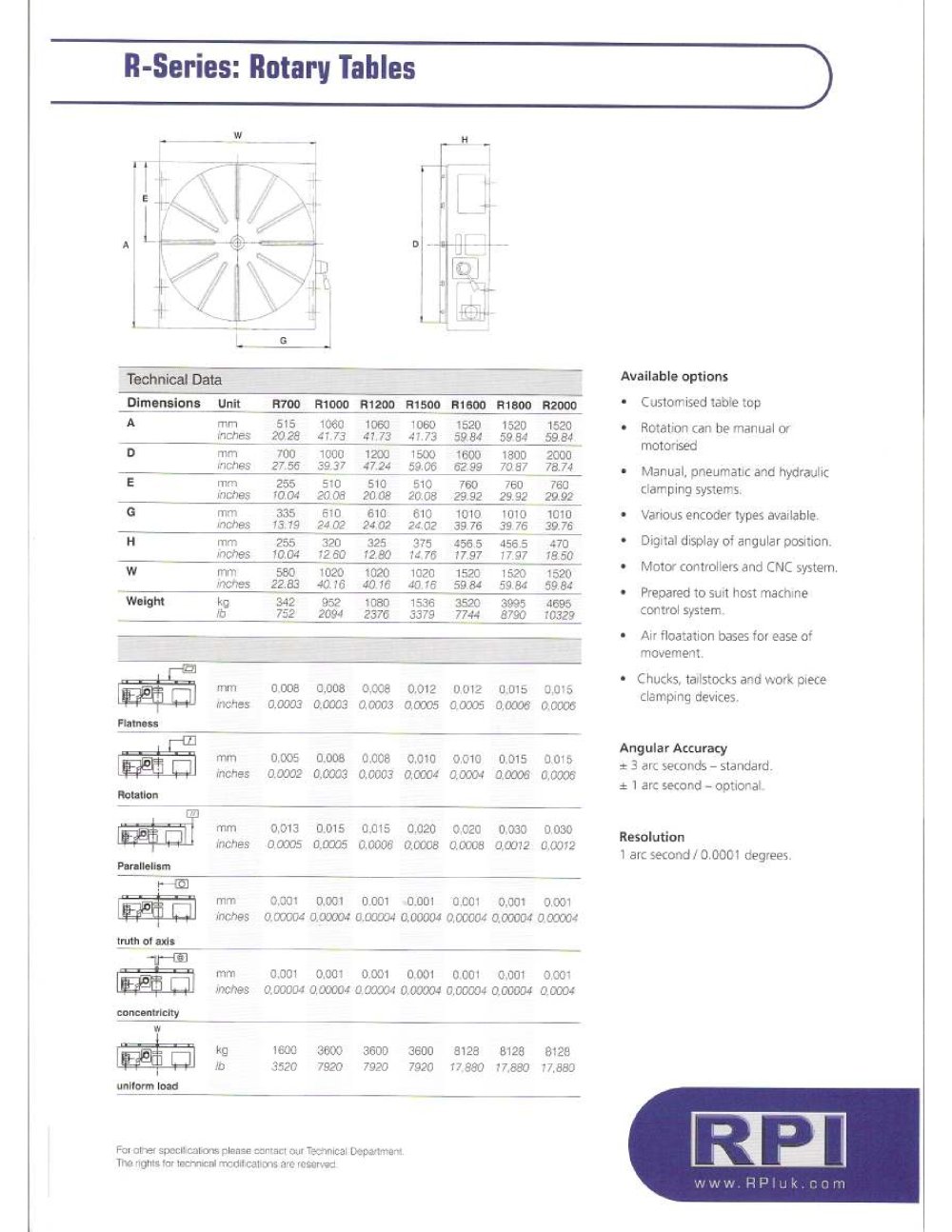 Rotary Precision Instruments UK - 310990, 3519, 101854, 206634