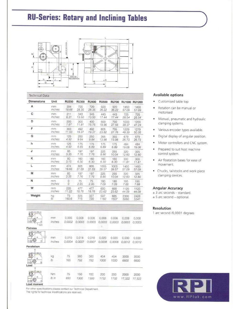 Rotary Precision Instruments UK - 96871, 145494, 145499, 208435