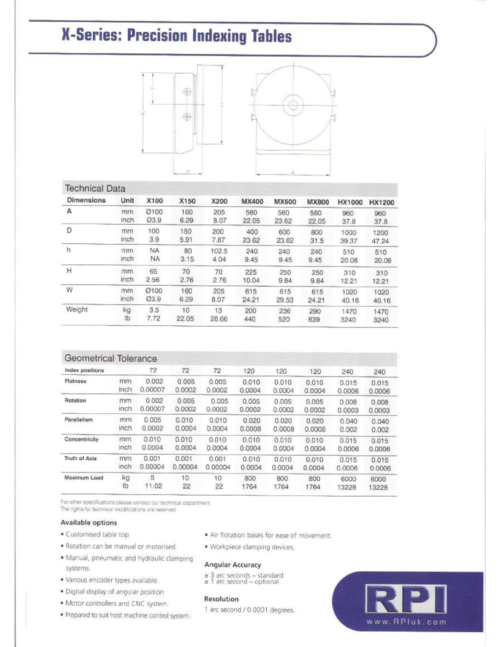 Rotary Precision Instruments UK - 96871, 3519, 208435