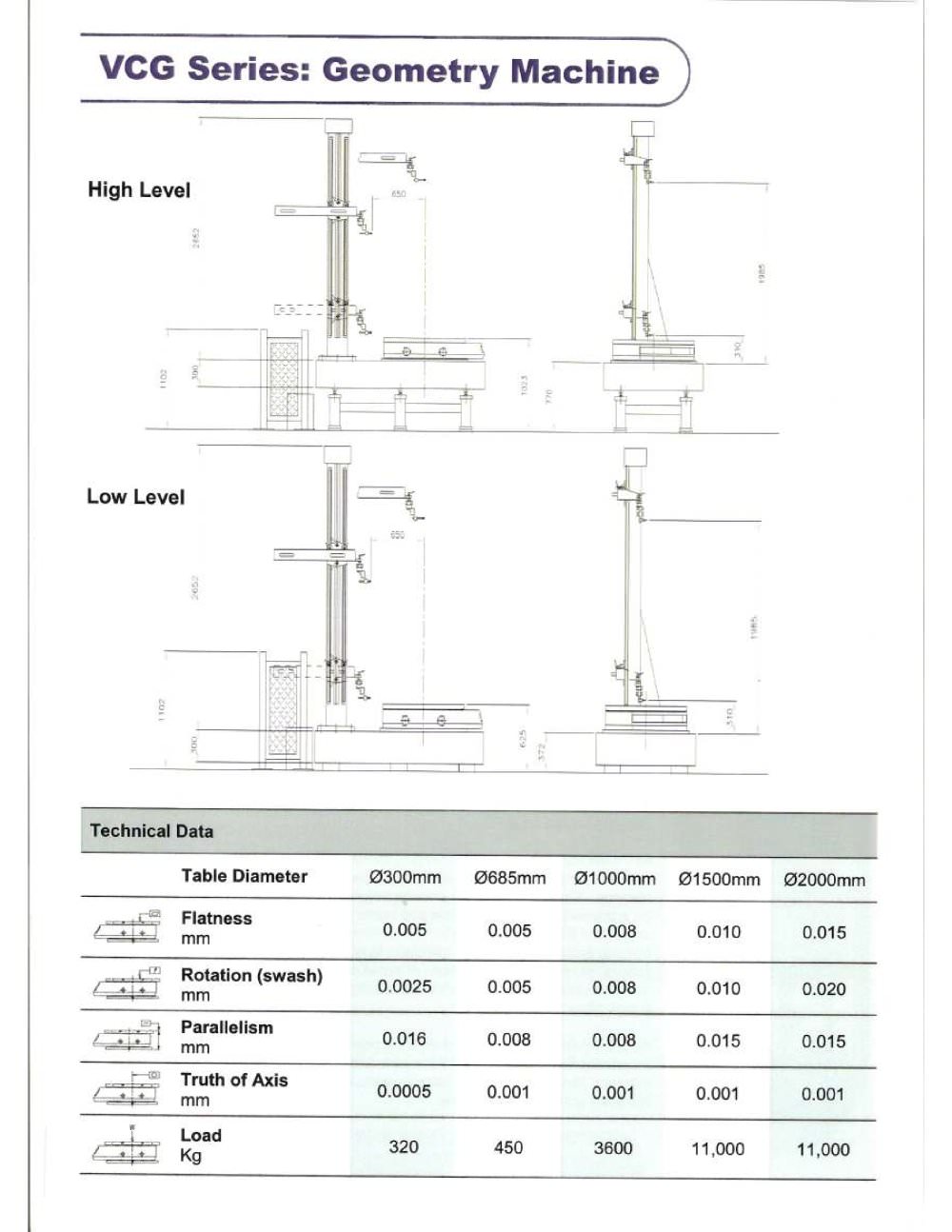 Rotary Precision Instruments UK - 