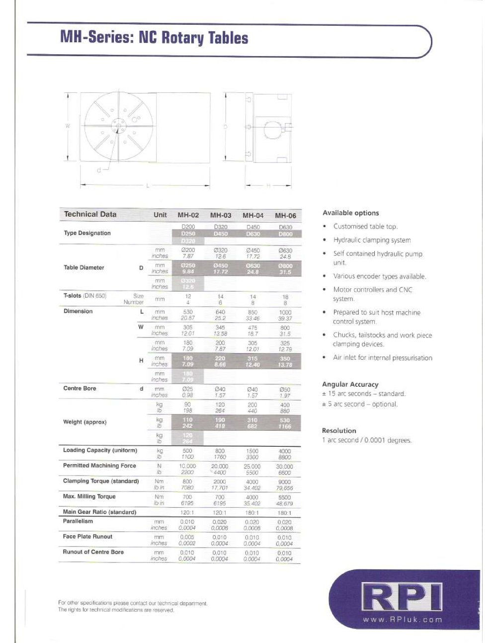 Rotary Precision Instruments UK - 