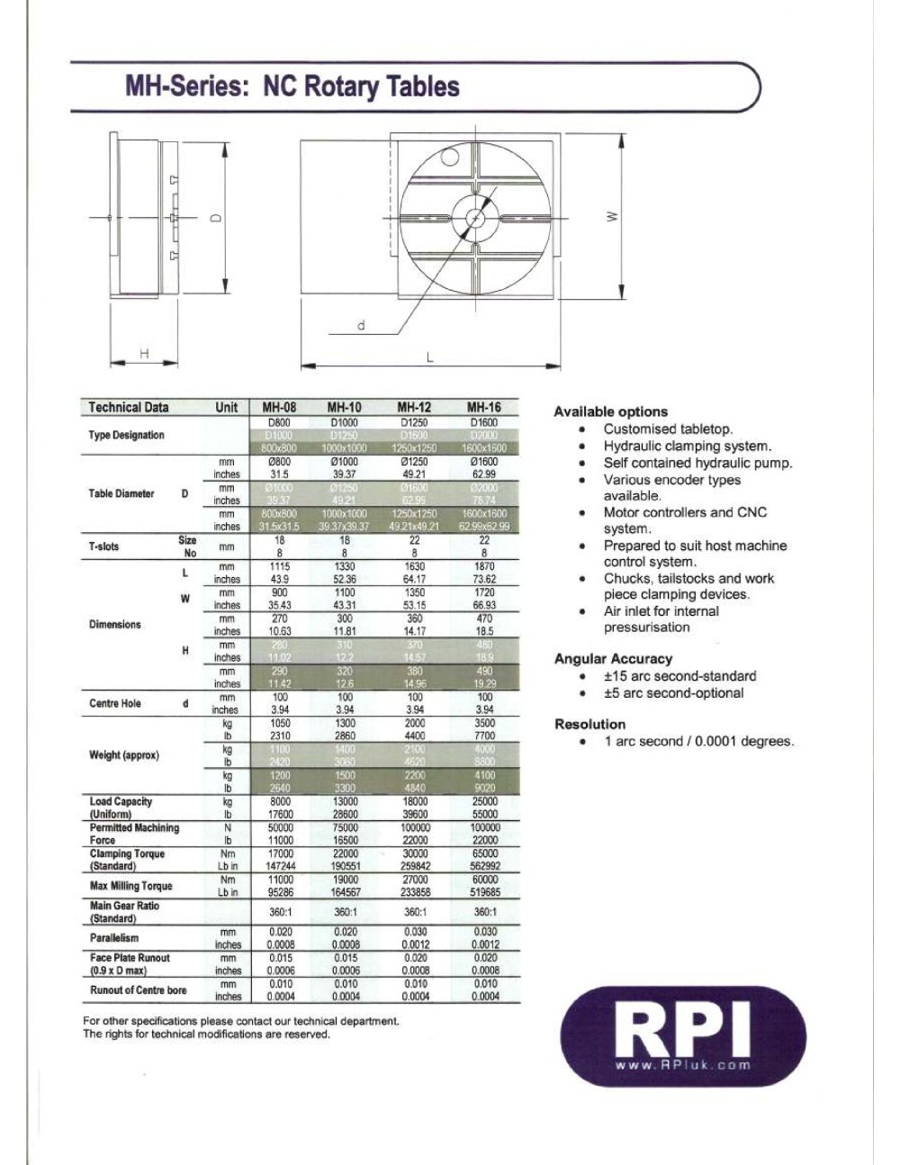 Rotary Precision Instruments UK - 3713, 3521, 145490, 68044, 5024, 208435