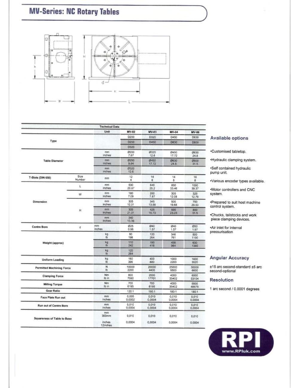 Rotary Precision Instruments UK - 364482, 145508, 145489, 68044, 82610, 5024, 206634