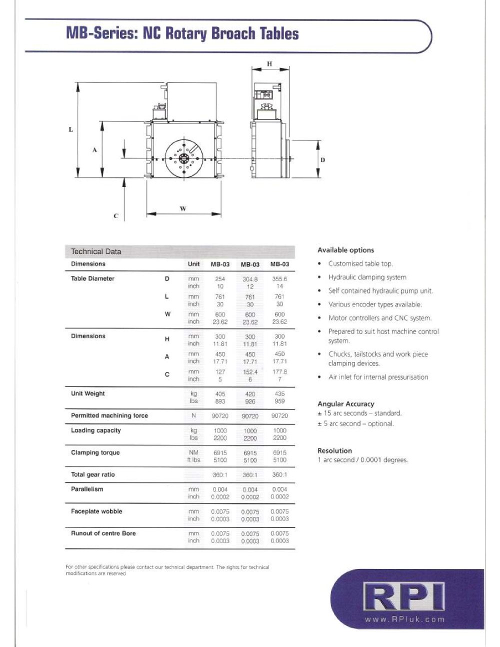 Rotary Precision Instruments UK - 3713, 145499, 145489, 89913, 5024, 206634