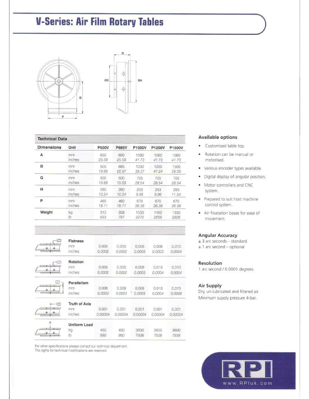 Rotary Precision Instruments UK - 96875, 206634
