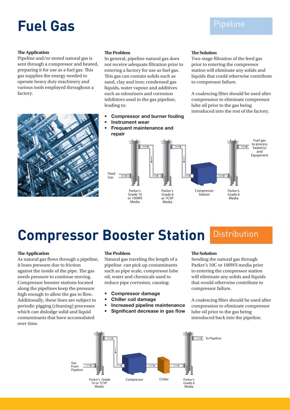 Parker Filtration and Separation - 41304, 68085, 14384, 15664
