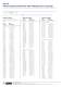 S3.2.111b - Compressed Air Treatment - Parker Process Air and Gas
