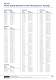 S3.2.111b - Compressed Air Treatment - Parker Process Air and Gas