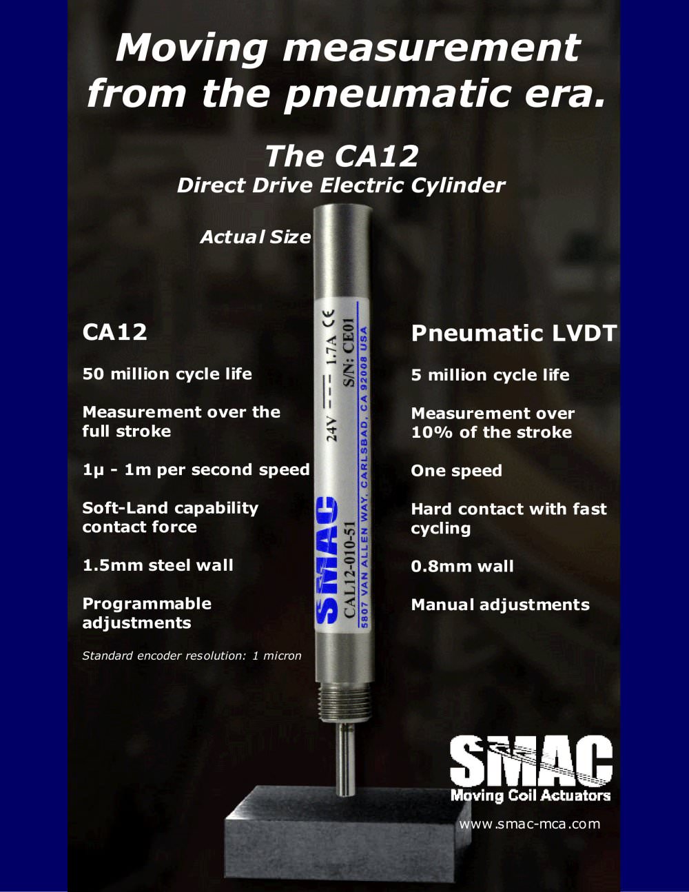 Moving measurement from the pneumatic era - SMAC Moving Coil Actuators