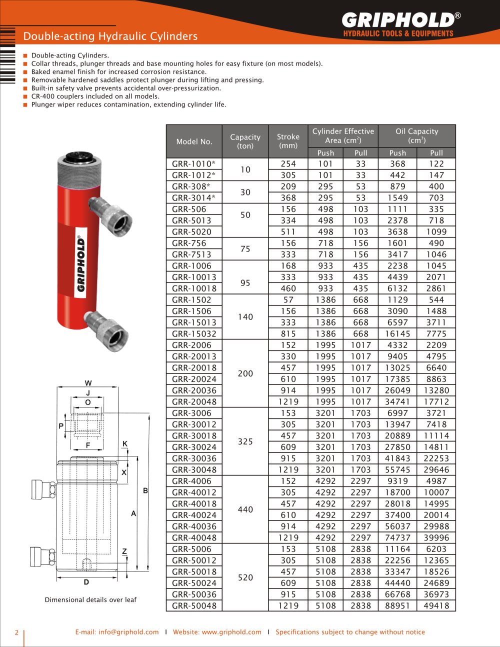 Griphold Tools - 74619, 208173, 81447