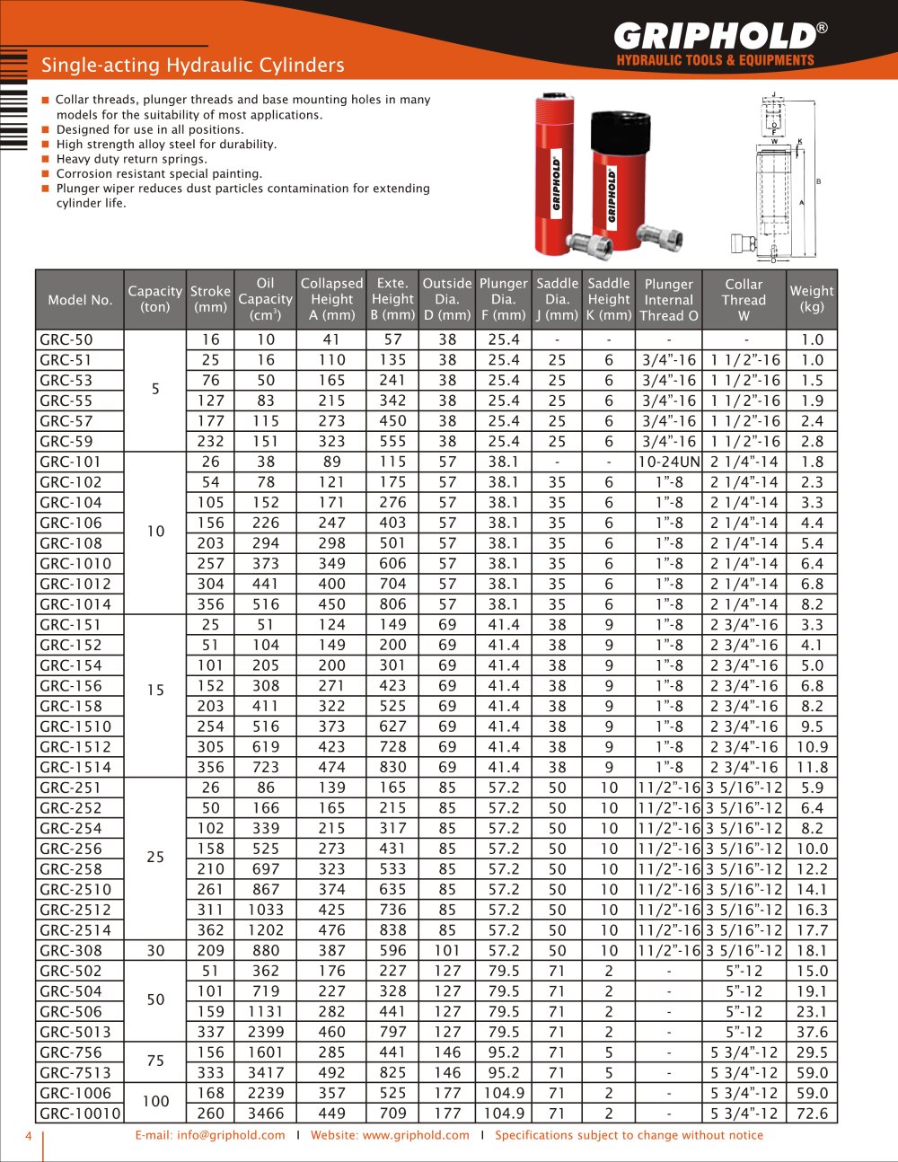 Griphold Tools - 80671