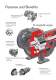 TopGear - Gear pumps from Johnson Pump - Johnson Pump