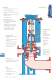 CombiPrime - Self-priming centrifugal pumps - Johnson Pump