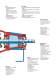 CombiChem / CombiMag - Johnson Pump